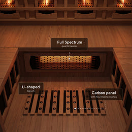 Full spectrum, U-shaped and carbon floor heaters in the 4-Person Red Light + Full Spectrum Cedar Sauna
